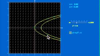Exploration of the Isoclines Applet Exploration of the Isoclines Applet