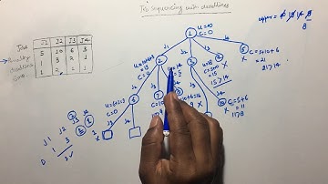 Job Sequencing using B&B method