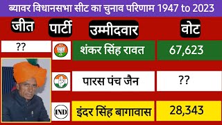 Election History of Beawar Assembly Seat 1947-2023, Beawar Vidhansabha Result