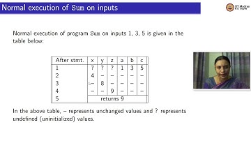 week7 lecture1 symbolic testing part1
