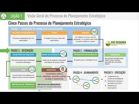 Lição 1 - Um exemplo de vídeo