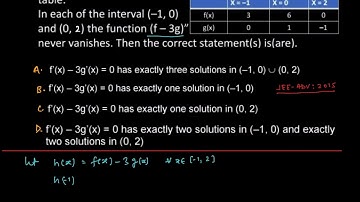 Let f,g :[-1,2] to R be continuous function which are twice differentiable on the interval (-1,2).