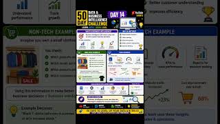 What is Business Intelligence? Explained Simply | Day 14 #shorts