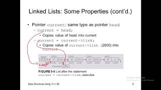 Data Structure:  Week3 linked sorted and unsorted lists