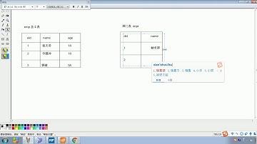 Java语法 507 多表关系 一对多关系实现