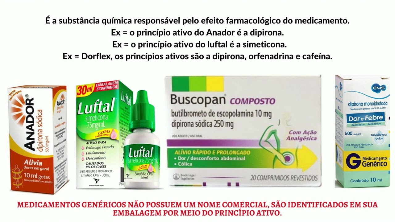 O QUE É PRINCÍPIO ATIVO? YouTube O QUE É PRINCÍPIO ATIVO? YouTube