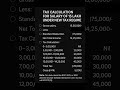 Tax calculation for the salary of 15 lakh under New tax regime🤑 #tax #incometax #explore #taxsavings