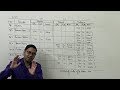 FIFO Method of Store Ledger ~ Inventory / Material Control