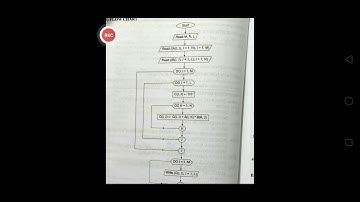 product of 2 matrices fortran program