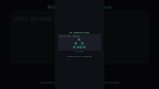 BFS vs DFS — Two Ways to Explore a Graph #coding #algorithms #data-structures #computerscience #BFS