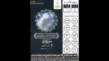 وقالوا اتخذ الرحمن ولدا (٨٨)  لقد جئتم شيئا إدا (٨٩)... سورة مريم | هيثم الدخين