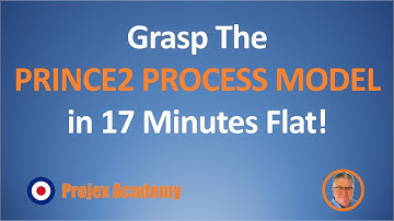 PRINCE2 Process Model: Learn how in 11 minutes #PRINCE2 #PRINCE2processes