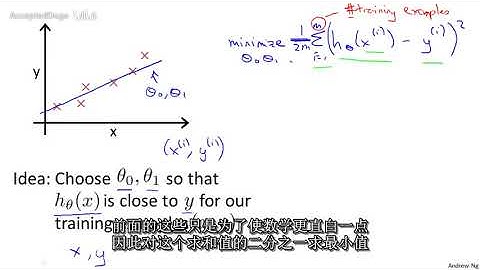 7机器学习（Machine Learning）- 吴恩达（Andrew Ng）中文字幕版Cost Function 【中文】