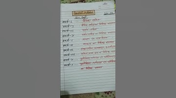 #ugcnet #sanskrit Syllabus code 25