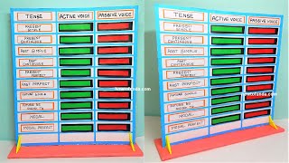 English tense working model(TLM ) on passive voice and active voice project - diy | howtofunda