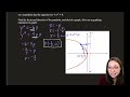 Parabolas Centered at the Origin with a Horizontal Axis: Focus and Directrix