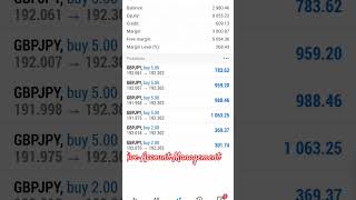 Live Account Management ?forexsignal gold live forex