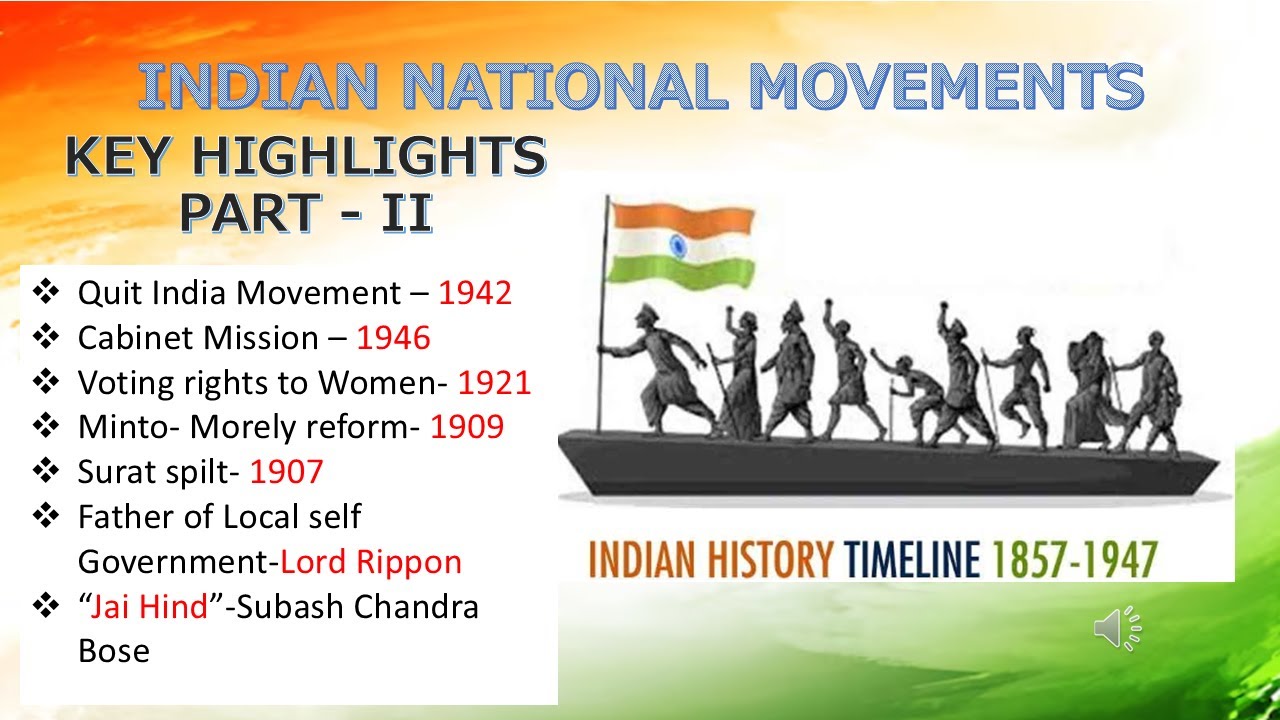 Indian National Movement I Modern History I INM previous year questions ...
