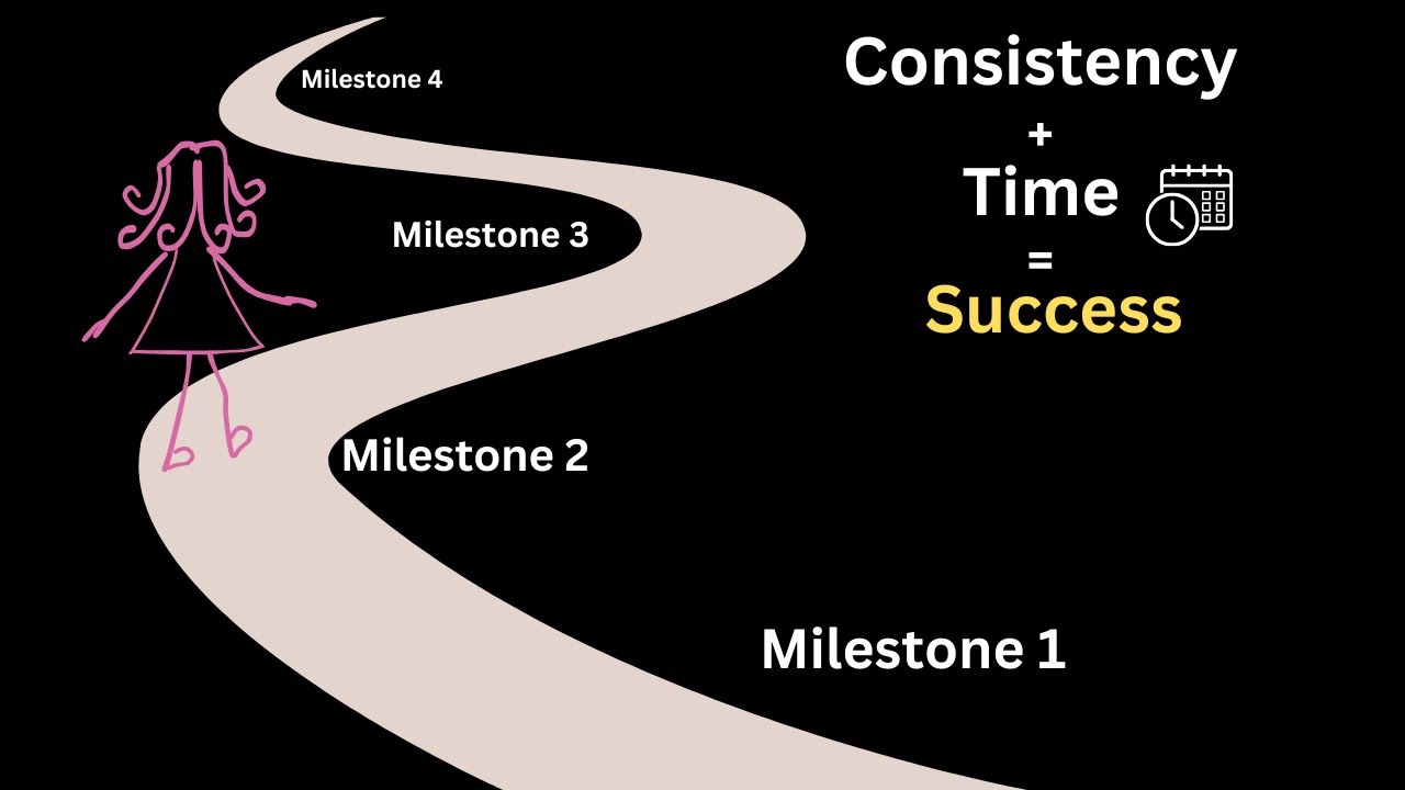 Motivational Video How to stay consistent? Actually, it’s easier than ...