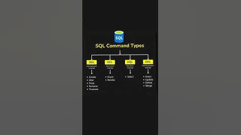 Types Of SQL Command