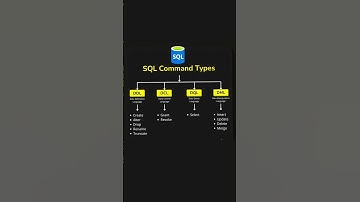 Types Of SQL Command