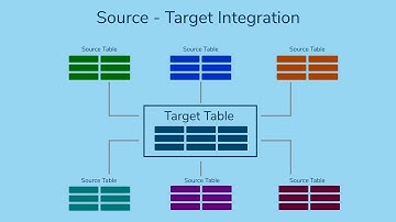 Source - Target Integration