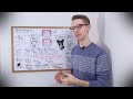 An Introduction to Accessibility and SEO [Series Part 1]  — Whiteboard Friday