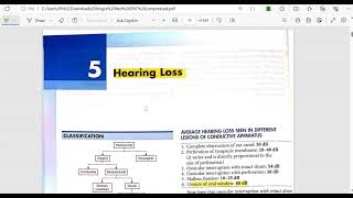 Hearing loss part 1