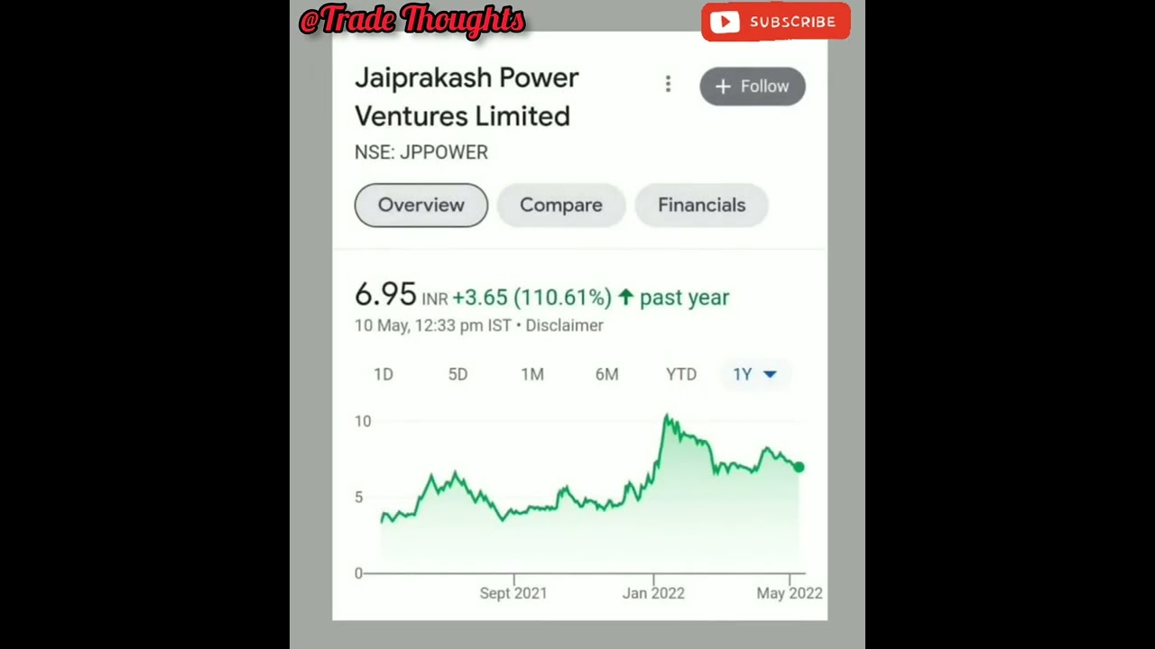 Top Penny Stocks To Watch In 2022