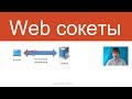 Web сокеты | Компьютерные сети. Продвинутые темы