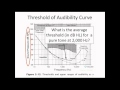 Lecture 4a dB SPL vs dB HL EQd (Aud.Tewfiq Siliman Herini - ERBIL-KURDISTAN) tewfiqsiliman@YAHOO.COM