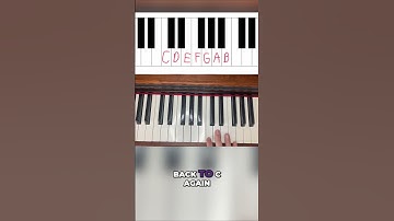 Unlock Music Secrets: Major & Minor Scales REVEALED! (Relative Pairs)