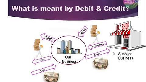 Accounting basics part 1(Introduction in Telugu)