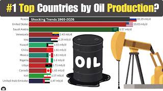 Top Countries by Oil Production (1965–2026) 🛢️ The Global Oil Race!