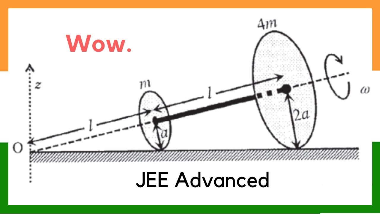 Which Is The Toughest Part Of Physics Jee?