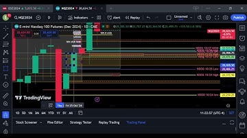 Tape Reading $NQ Using ICT Concepts. 10/30/2024