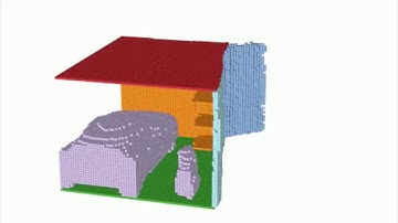 Generative Model for 3D Multi Object Scenes