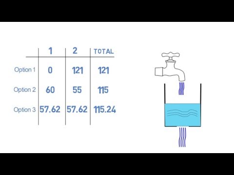 וִידֵאוֹ: מה ההבדל בין ריבית נומינלית לריבית?