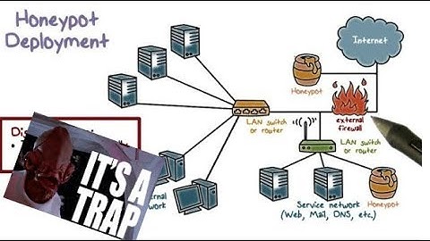 Configure Honeypot On Any Linux Distro!