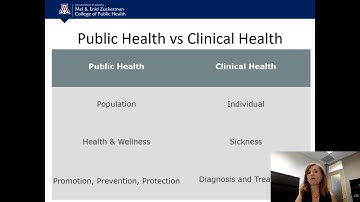 Public Health Internship Orientation for Spring 2020 Internships