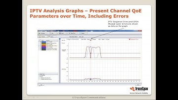 Troubleshooting of IPTV Services on GPON