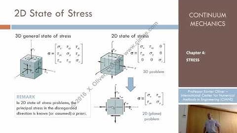 Continuum Mechanics - Ch 4 - Lecture 11 - Mohr’s Circle for a 2D State of Stress