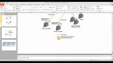 Microsoft SQL Server 2012 Always on Part 1 of 3