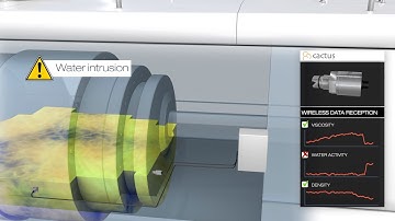 AVENISENSE - CACTUS® oil quality sensor