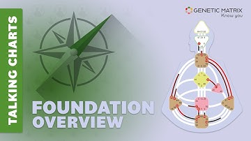 Human Design: Foundation Talking Chart Overview