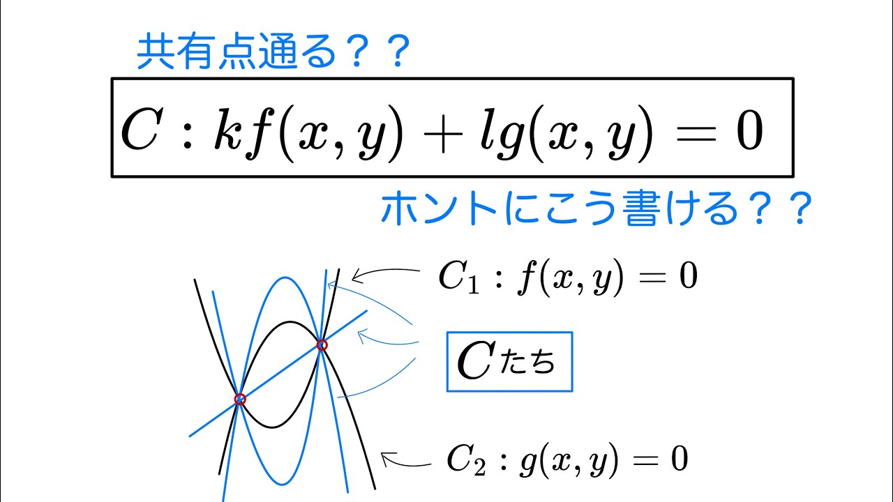 【数学Ⅱ】束!(証明) (共有点を通るグラフたち) YouTube