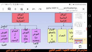 اعراف الكتابة عربي اول ثانوي