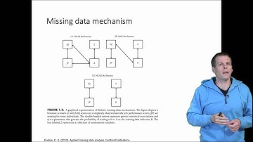Missing data mechanisms