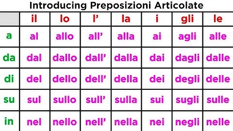 Prepositions in Italian: Preposizioni Articolate