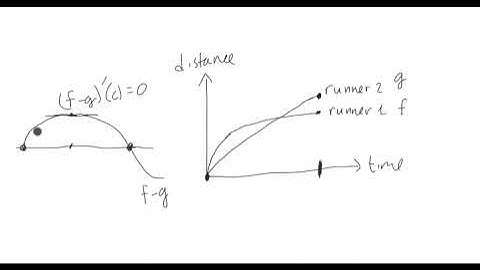 Application with Mean Value Theorem with a Race